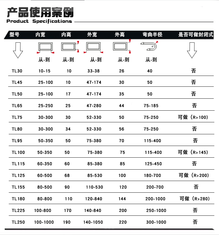 鋼制拖鏈型號